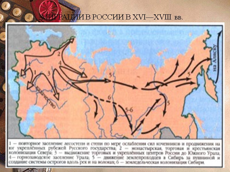 МИГРАЦИИ В РОССИИ В XVI—XVIII вв.